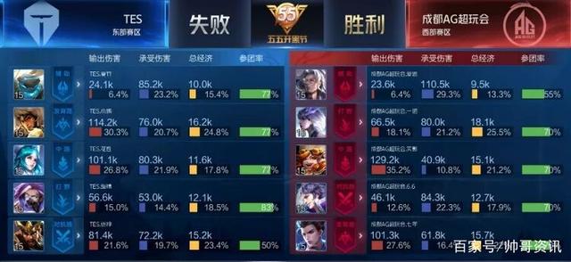 背后的纵深